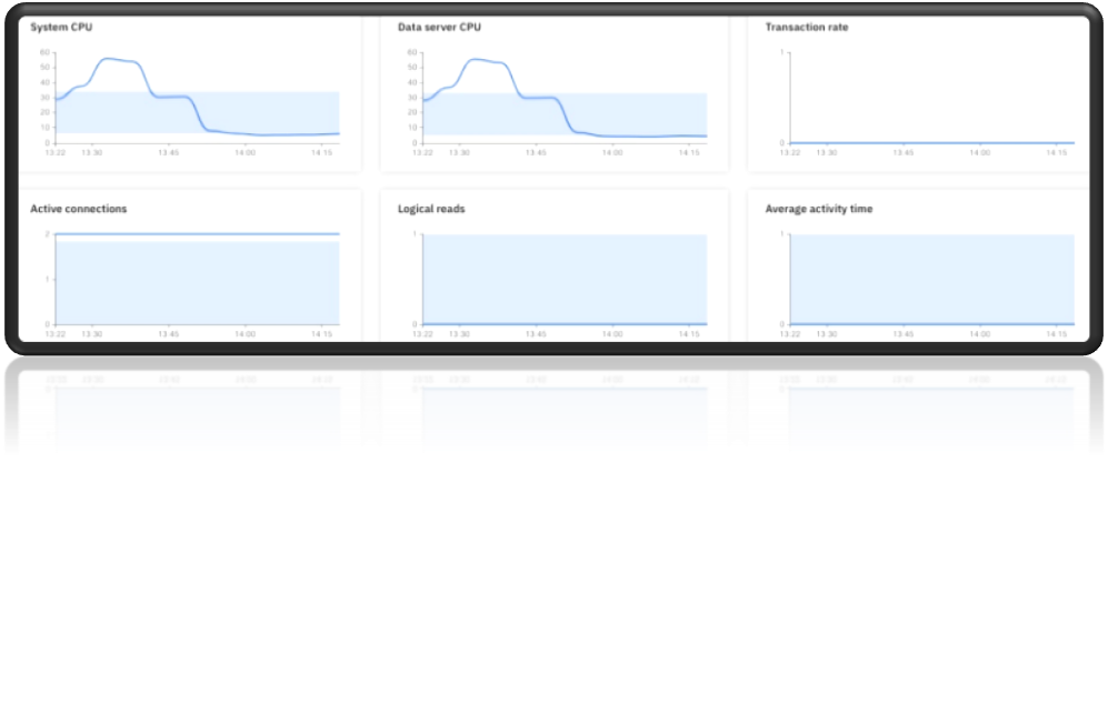 DB2 management console monitoring dashboard